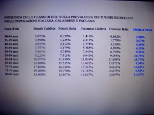 risultati delle ricerche condotte da Cosmo De Matteis e dai suoi colleghi